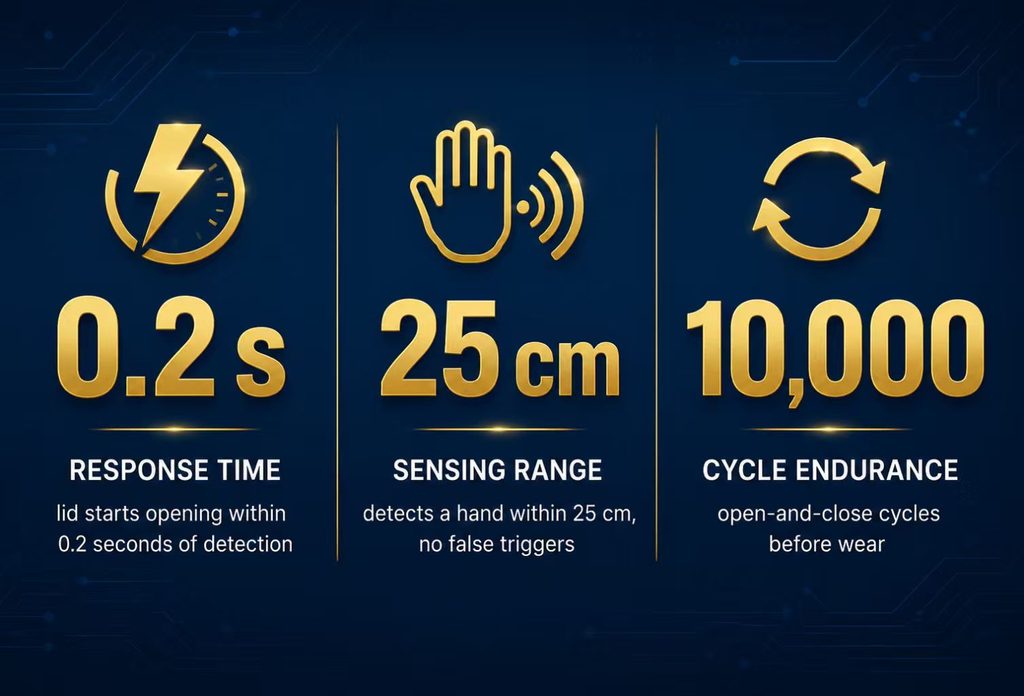 Smart trash can sensor testing specifications: response time, sensing range, and cycle endurance