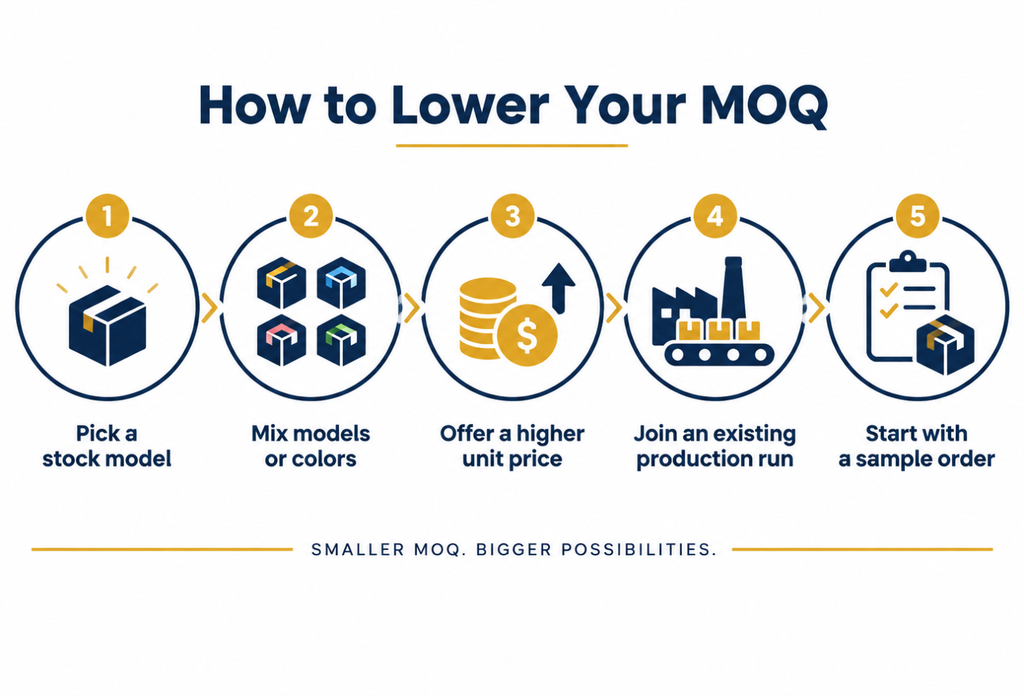 how to negotiate a lower smart trash can MOQ