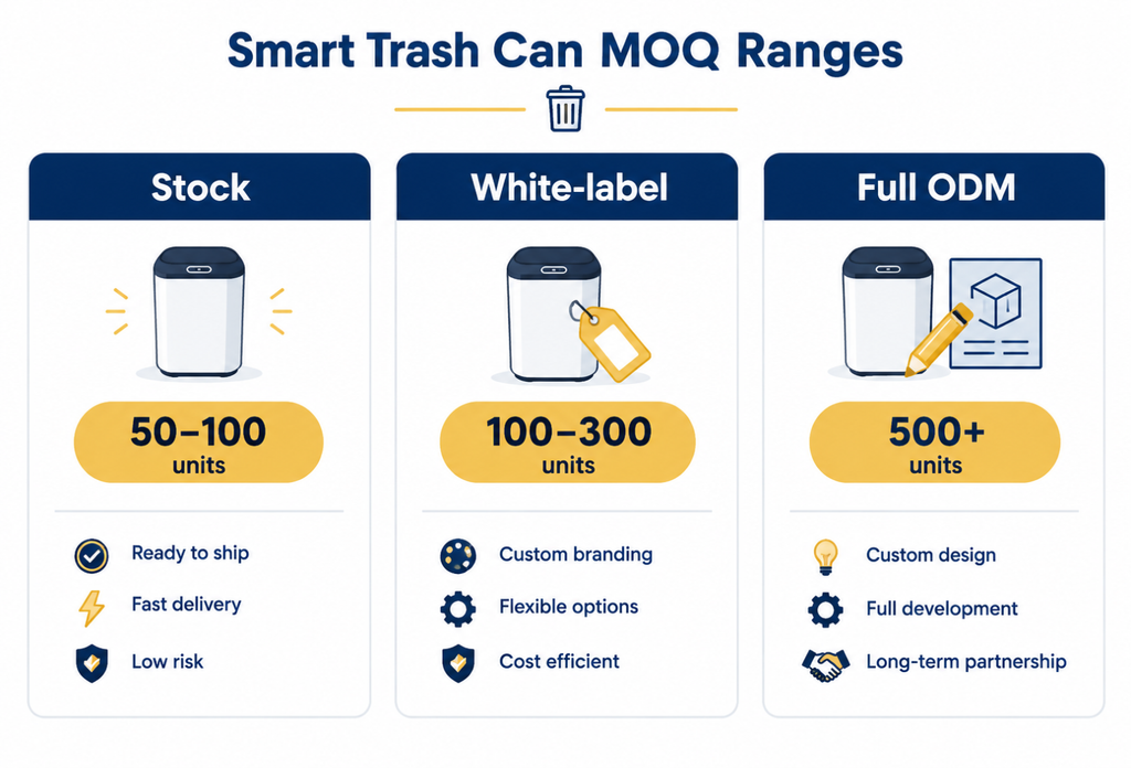 smart trash can MOQ ranges stock OEM ODM