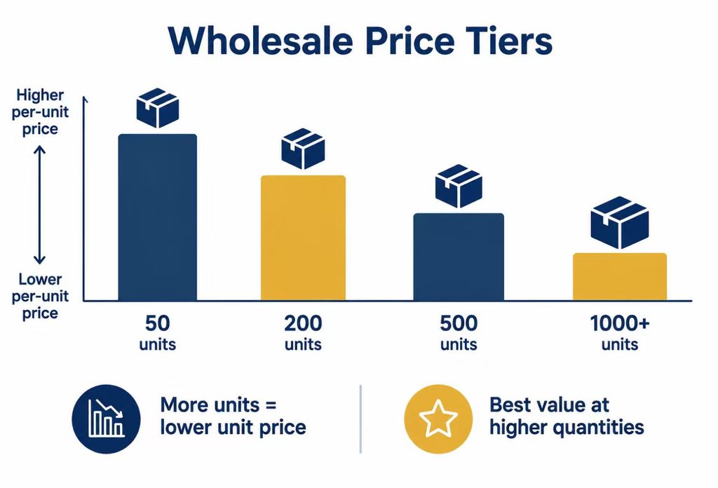 smart trash can wholesale price tiers